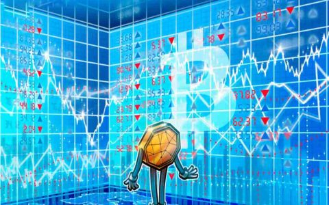 一文了解比特币（BTC）布林带重现2023年末的“抛物线”看涨信号