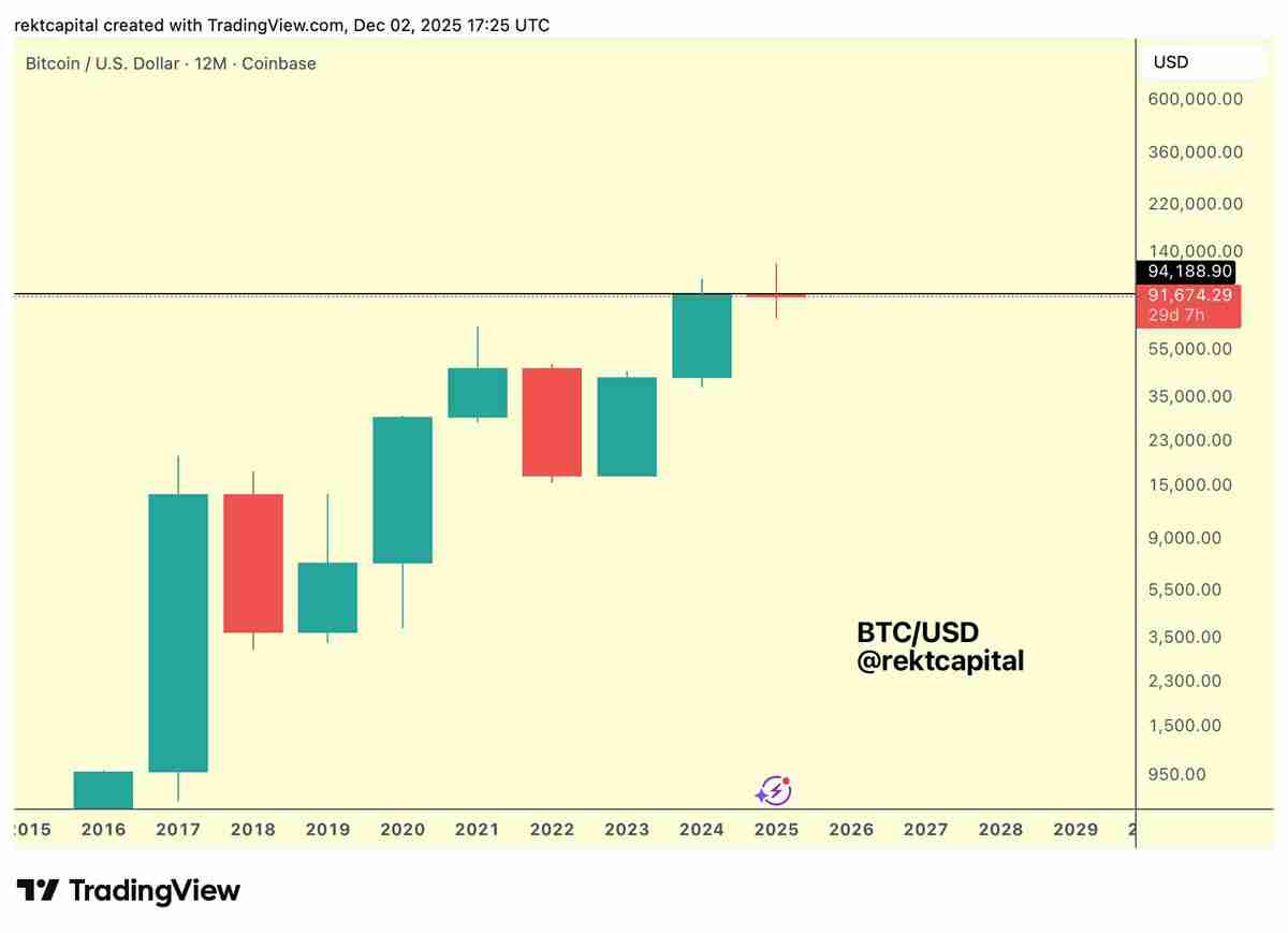 一文了解比特币(BTC)布林带重现2023年末的“抛物线”看涨信号