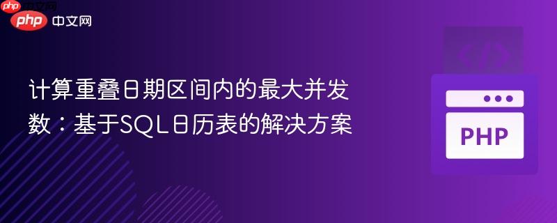 计算重叠日期区间内的最大并发数:基于SQL日历表的解决方案