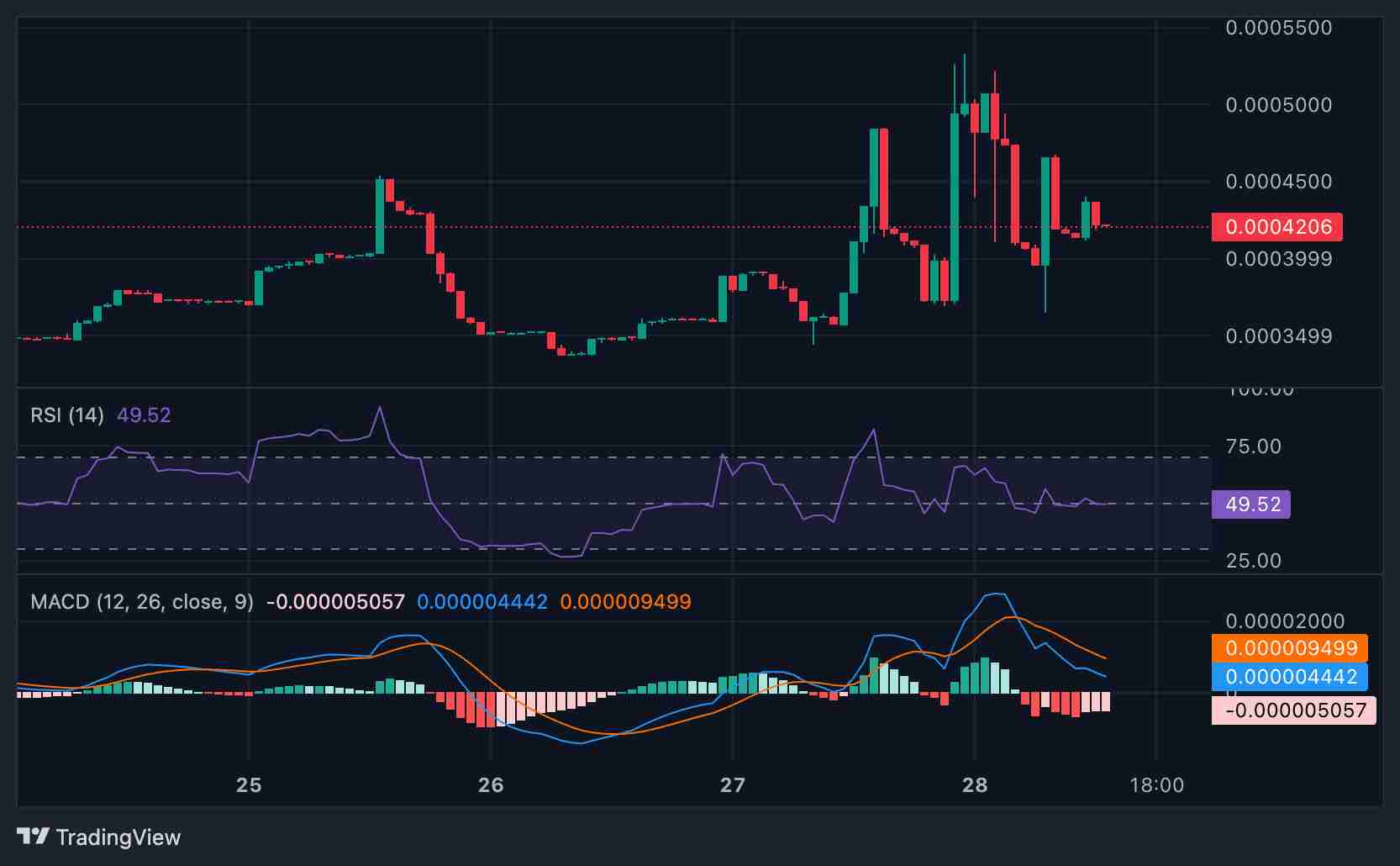 Joystream (JOY)币是什么?前景如何?代币经济学、2025–2030年价格预测