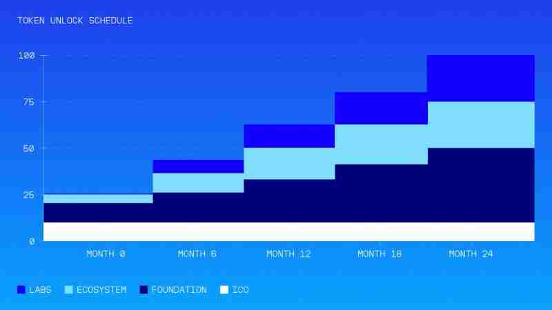 Coinbase暗池交易平台HumidFi今晚公募,值得参与吗?