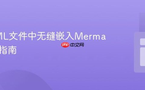 在HTML文件中无缝嵌入Mermaid图表指南