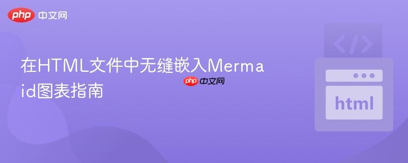 在html文件中无缝嵌入mermaid图表指南