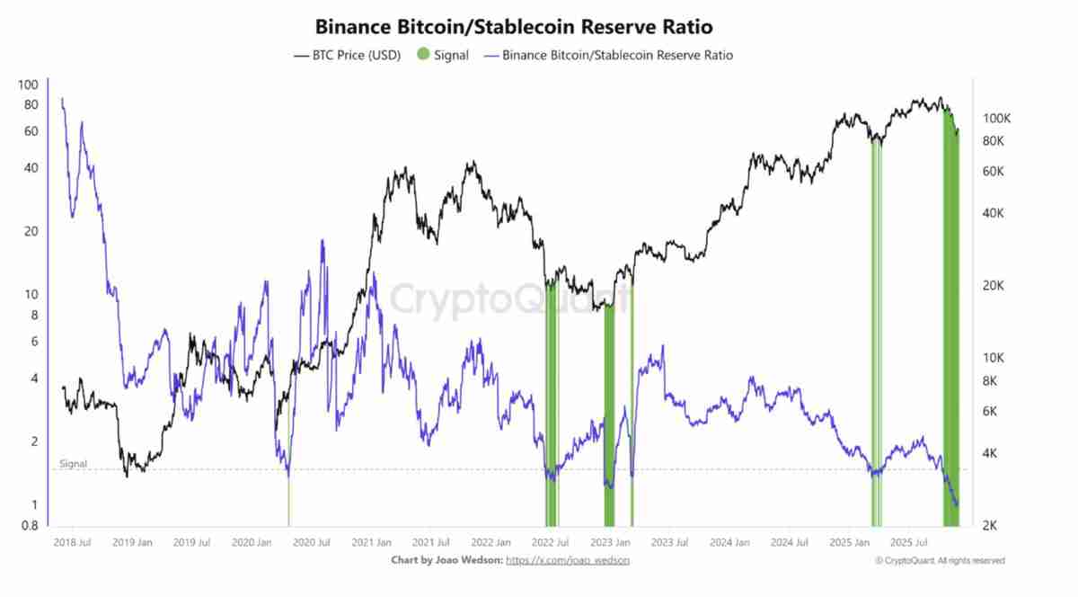 由于现货买家态度谨慎,比特币(BTC)缺乏价格动能:接下来会发生什么?一文了解