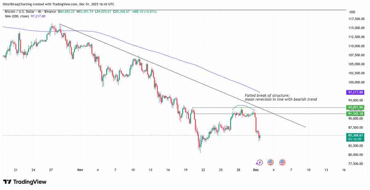 由于现货买家态度谨慎,比特币(BTC)缺乏价格动能:接下来会发生什么?一文了解