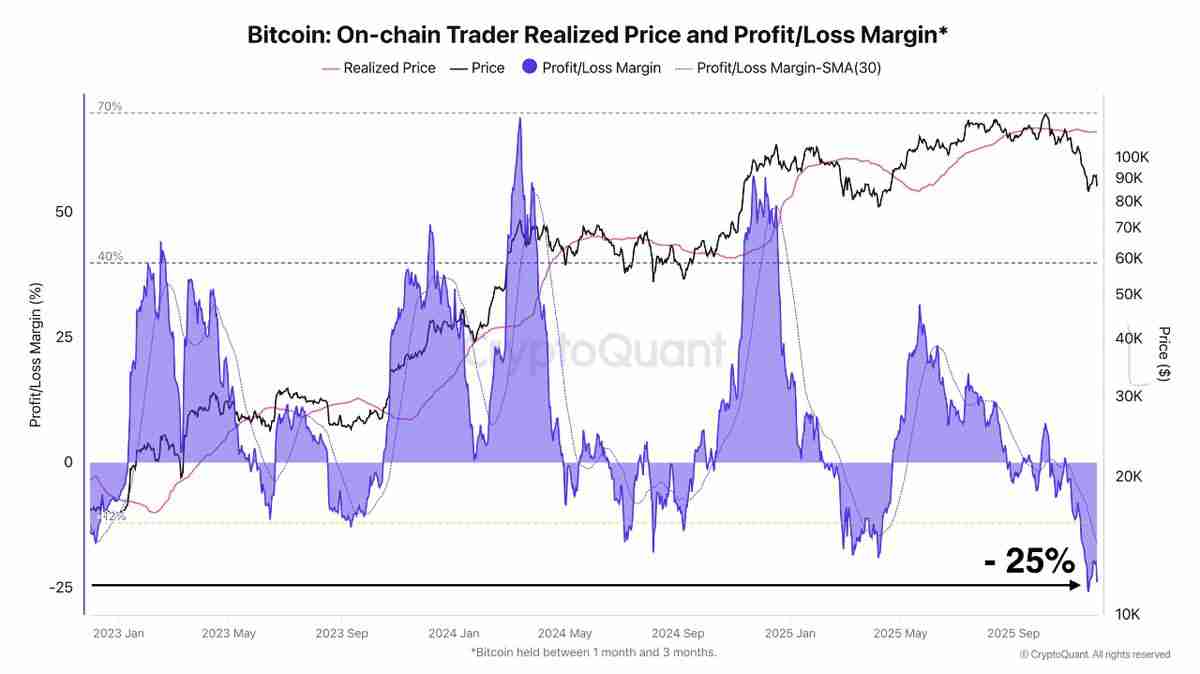 一文了解比特币(BTC)交易者遭遇未实现亏损峰值,ETF开始转正
