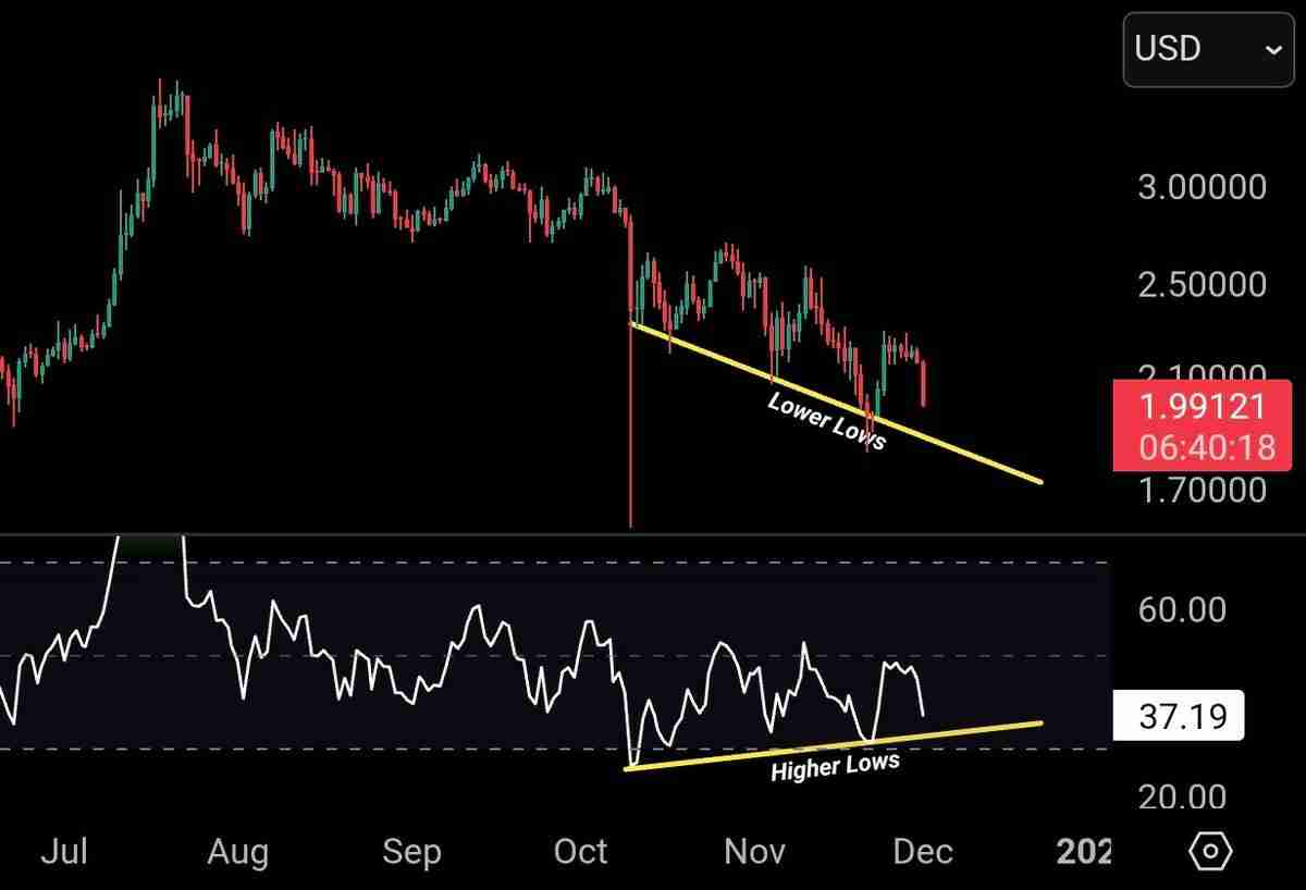 一文了解瑞波币(XRP)ETF资金流入超过7.56亿美元,看涨背离暗示趋势逆转