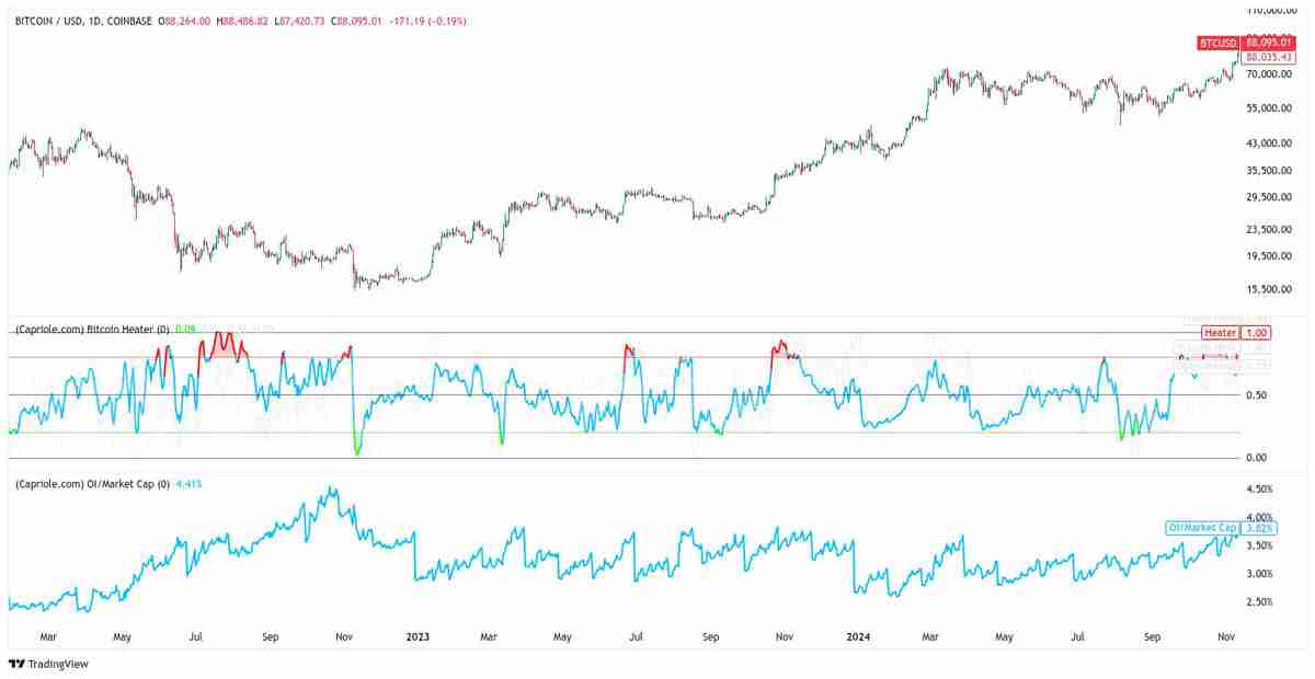 比特币（BTC）跌至 8.7 万美元：是抄底良机还是“死猫反弹”？一文了解