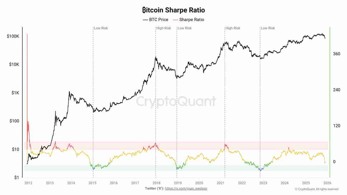 比特币（BTC）跌至 8.7 万美元：是抄底良机还是“死猫反弹”？一文了解