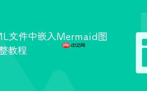 在HTML文件中嵌入Mermaid图表：完整教程
