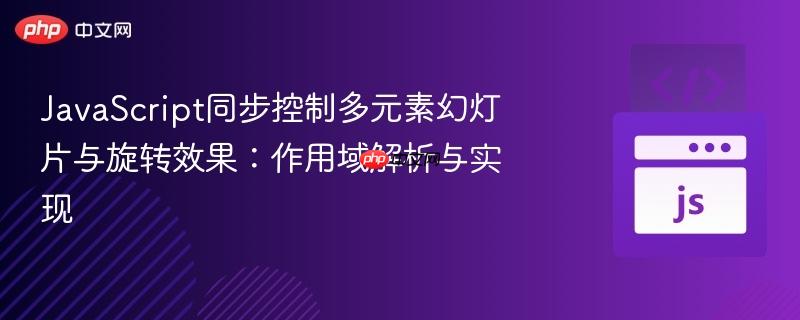 JavaScript同步控制多元素幻灯片与旋转效果:作用域解析与实现