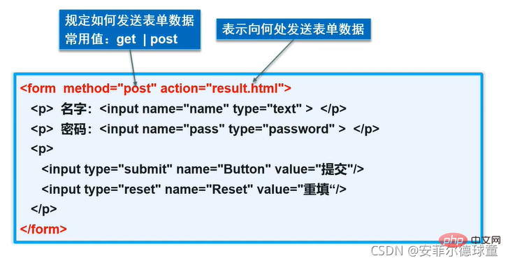 HTML超文本标记语言–超在那里?(文档分析)
