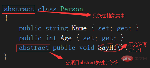 C# 中虚方法和抽象方法