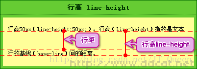 css基线是什么