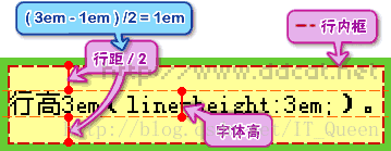 css基线是什么