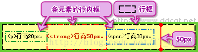 css基线是什么