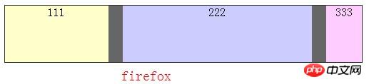 CSS3中的box-flex弹性盒属性布局的示例介绍 CSS3中的box-flex弹性盒属性布局的示例介绍