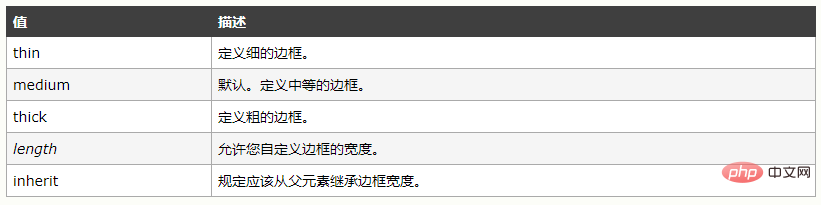 css怎么设置上边框