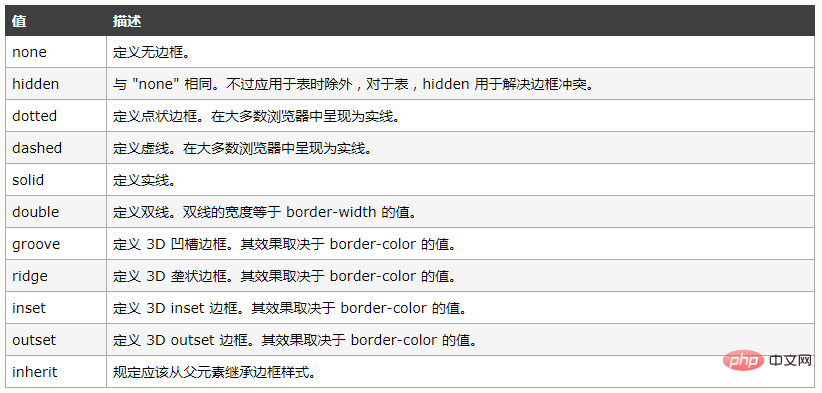 css怎么设置上边框