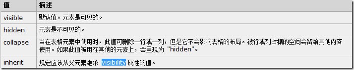 必看的CSS小知识 必看的CSS小知识