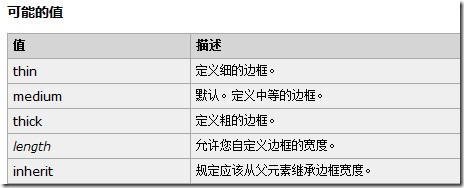 必看的CSS小知识 必看的CSS小知识