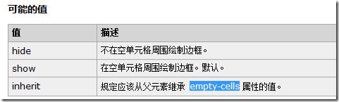必看的CSS小知识 必看的CSS小知识