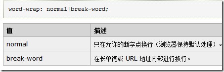 必看的CSS小知识 必看的CSS小知识
