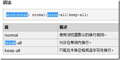 必看的CSS小知识 必看的CSS小知识