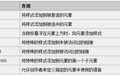 CSS中的伪类与伪元素及二者间的区别说明