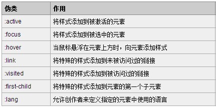 CSS中的伪类与伪元素及二者间的区别说明 CSS中的伪类与伪元素及二者间的区别说明