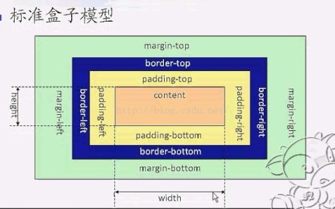 CSS盒子模型介绍