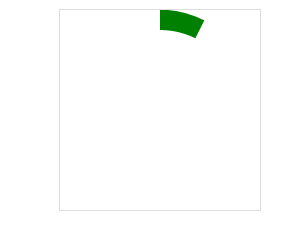 图解CSS3制作圆环形进度条的方法 图解CSS3制作圆环形进度条的方法
