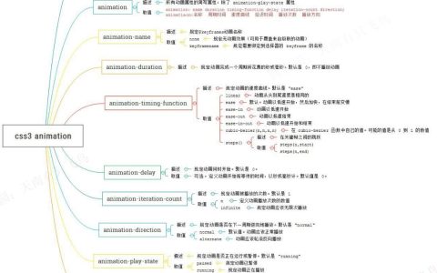 CSS3 animation实现逐帧动画效果示例介绍