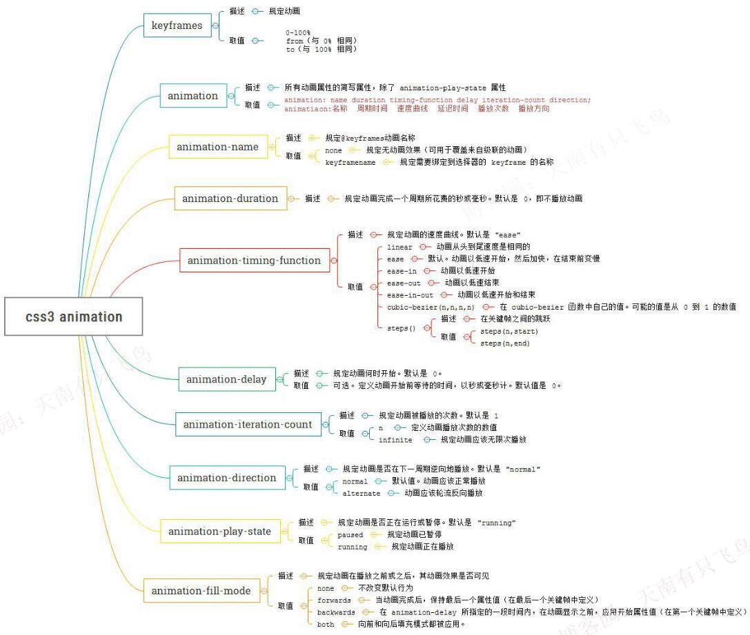 CSS3 animation实现逐帧动画效果示例介绍 CSS3 animation实现逐帧动画效果示例介绍