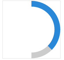 利用CSS3实现进度条的两方法介绍 利用CSS3实现进度条的两方法介绍