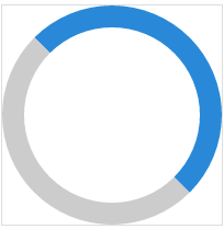 利用CSS3实现进度条的两方法介绍 利用CSS3实现进度条的两方法介绍