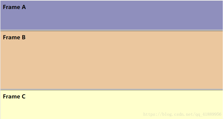 frameset框架怎么用?frameset框架属性的使用