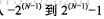 【MySQL数据库】第四章解读：Schema与数据类型优化（上）