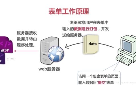 HTML表单的工作原理（图文）