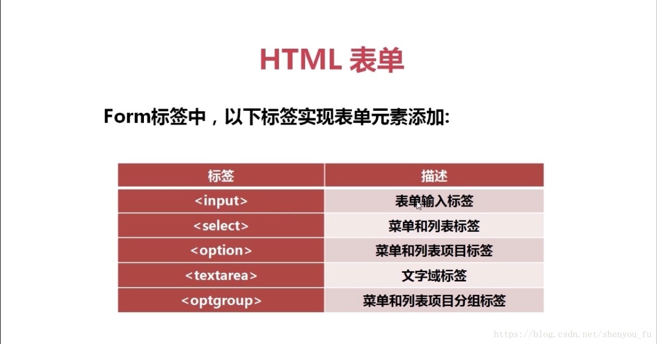 HTML表单的工作原理（图文）