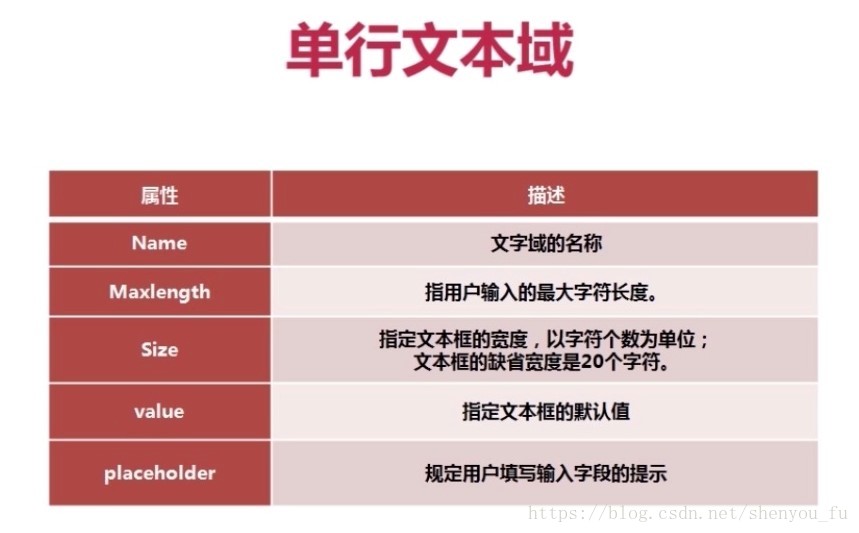 HTML表单的工作原理（图文）