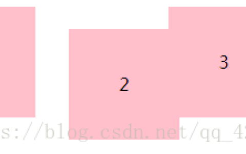CSS中定位（position）中四个属性的介绍