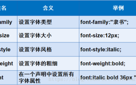 css中美化网页的元素有哪些？css中可以美化网页的元素总结