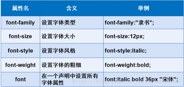 css中美化网页的元素有哪些?css中可以美化网页的元素总结