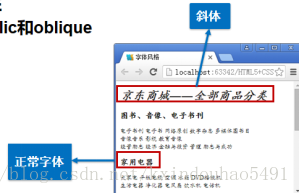 css中美化网页的元素有哪些?css中可以美化网页的元素总结