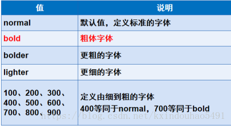 css中美化网页的元素有哪些?css中可以美化网页的元素总结