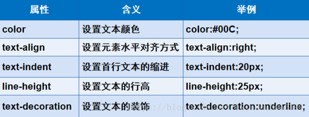 css中美化网页的元素有哪些?css中可以美化网页的元素总结
