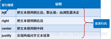 css中美化网页的元素有哪些?css中可以美化网页的元素总结