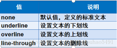 css中美化网页的元素有哪些?css中可以美化网页的元素总结