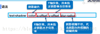 css中美化网页的元素有哪些?css中可以美化网页的元素总结